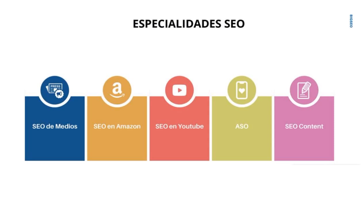 10 puestos de trabajo del profesional seo especialidades seo